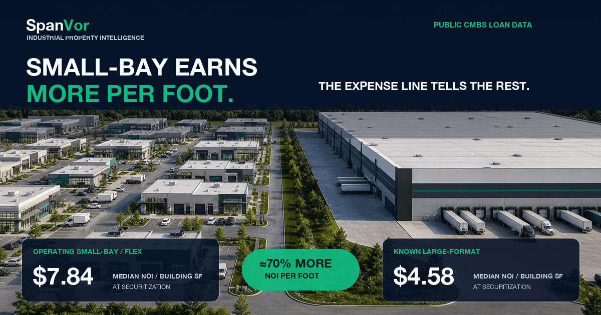 Operating small-bay business park compared with a large-format distribution warehouse.