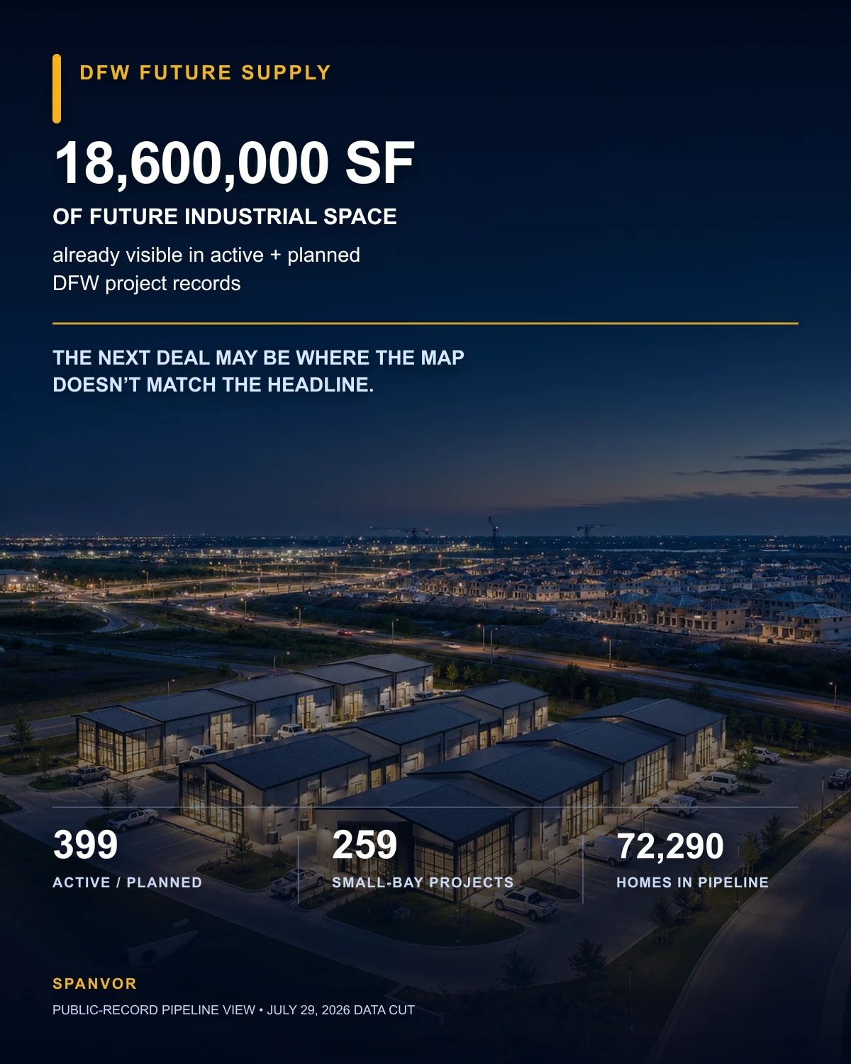 A DFW small-bay business park in a growth corridor, with future industrial supply statistics.