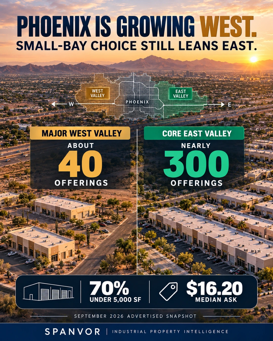 Phoenix small-bay advertised offerings remain concentrated in the core East Valley even as growth moves west.
